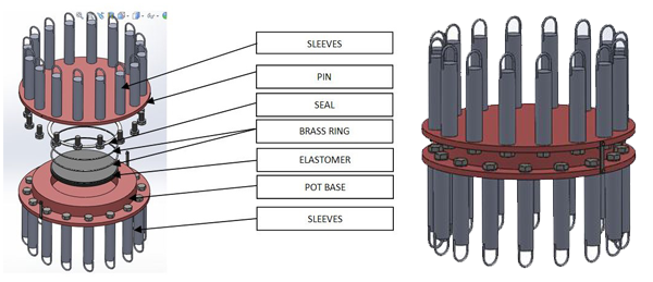 pin bearings