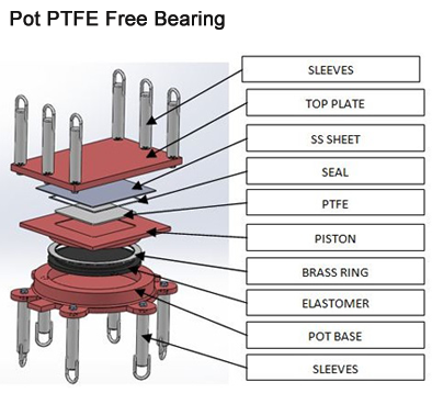 Pot PTFE Guided Bearing