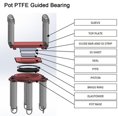 Pot PTFE Guided Bearing