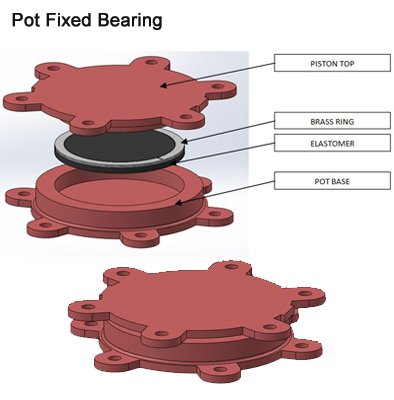 Pot Fixed Bearing