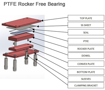 ptfe Rocker Bearings