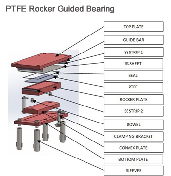 ptfe Rocker Bearings