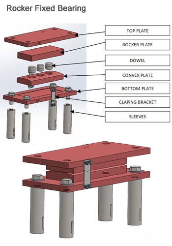 ptfe Rocker Bearings