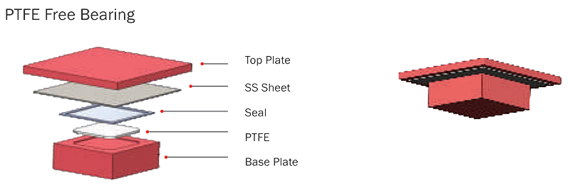 PTFE Free Bearing