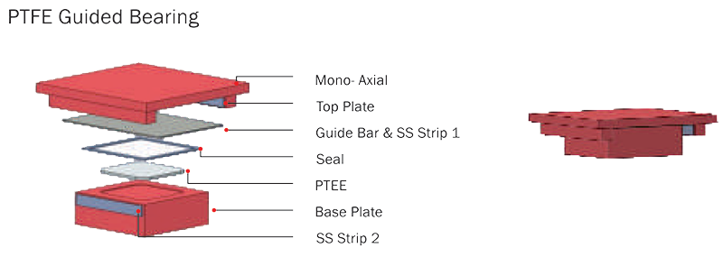 PTFE Guided Bearing