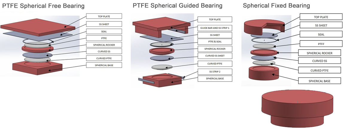 spherical knuckle bearings